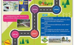 เส้นทางสู่  50 ปี  กฟผ.