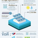 โครงการพลังงานหมุนเวียนแบบไฮบริด ของ กฟผ. ใหญ่ที่สุดในโลก