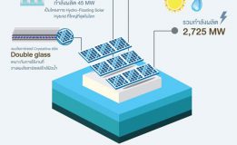โครงการพลังงานหมุนเวียนแบบไฮบริด ของ กฟผ. ใหญ่ที่สุดในโลก