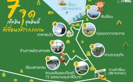 7 จุด เช็คอินสุดอินดี้ ที่เขื่อนวชิราลงกรณ