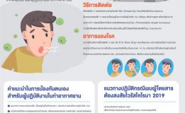 แนวทางป้องกันตนเองจากไข้หวัดใหญ่และไวรัสโคโรนา  2019