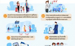 New Normal Measures for Passengers at AOT’s 6 Airports  ✨มาตรการสำหรับผู้โดยสาร ทั้ง 6 สนามบินของ AOT