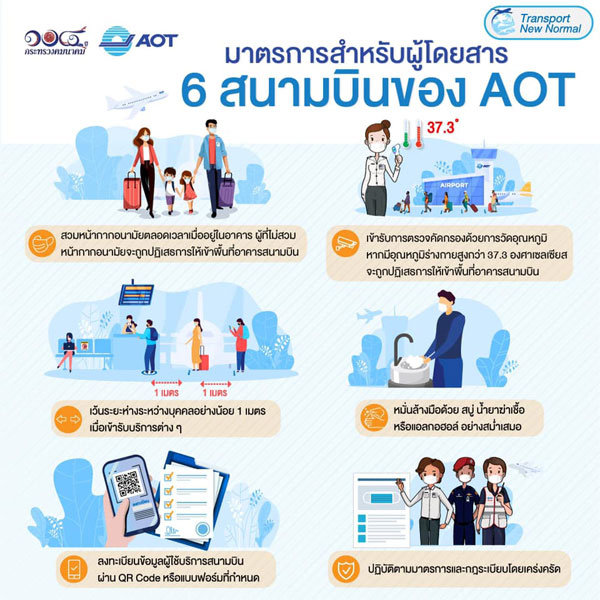 New Normal Measures for Passengers at AOT’s 6 Airports  ✨มาตรการสำหรับผู้โดยสาร ทั้ง 6 สนามบินของ AOT