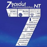 NT เราพร้อมที่จะยกระดับการให้บริการด้วย 7 จุดเด่นด้าน