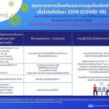 ท่าอากาศยานหาดใหญ่มาตรการป้องกันและควบคุมโรคติดต่อ เชื้อไวรัสโคโรนา 2019 (COVID-19)