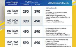 NT ValueMax Fiber เน็ตบ้านไฟเบอร์ออฟติกแท้ 100% คุ้มเต็มแมกซ์ ครอบคลุมทุกไลฟ์สไตล์