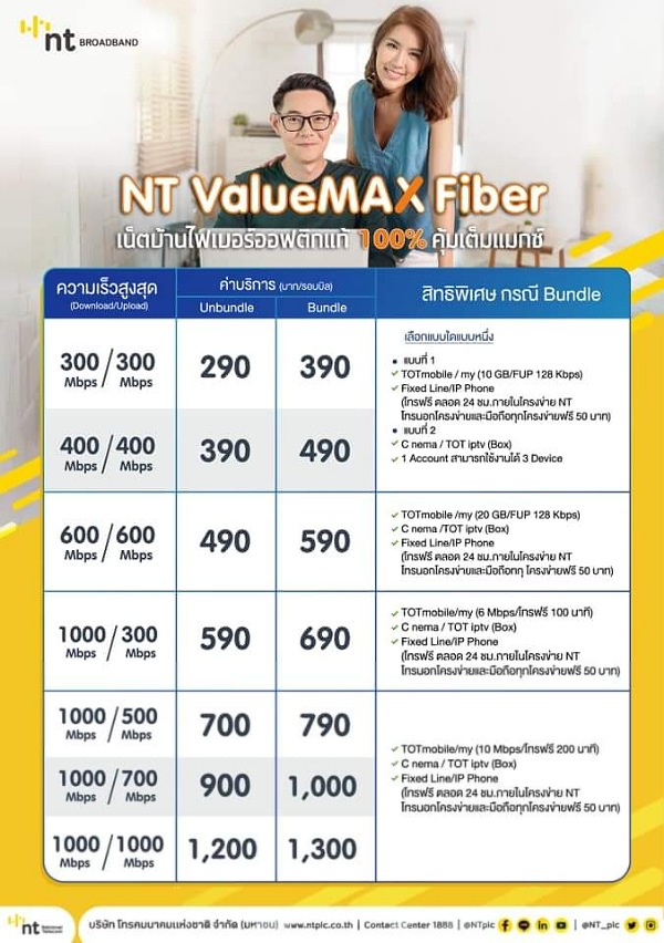 NT ValueMax Fiber เน็ตบ้านไฟเบอร์ออฟติกแท้ 100% คุ้มเต็มแมกซ์ ครอบคลุมทุกไลฟ์สไตล์