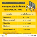 บริษัท โทรคมนาคมแห่งชาติ จำกัด (มหาชน) ขอเชิญชวนผู้สนใจเช่าที่ดิน (ระยะยาวไม่เกิน 30 ปี) จำนวน 5 แห่ง