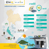 รายชื่อสถานี  EleX by EGAT และสถานีพันธมิตร  ภาคใต้  10  สถานี