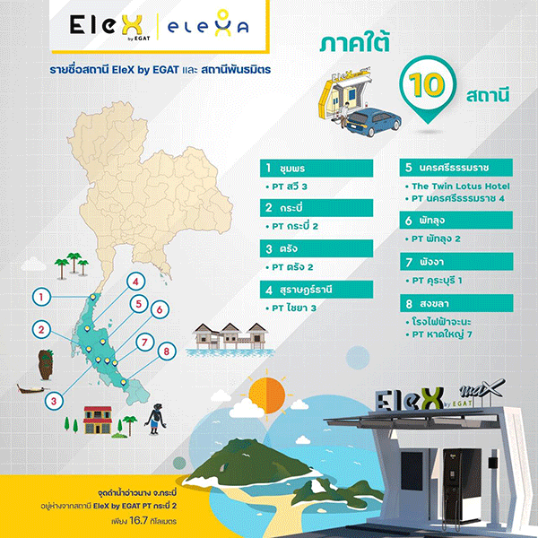 รายชื่อสถานี  EleX by EGAT และสถานีพันธมิตร  ภาคใต้  10  สถานี