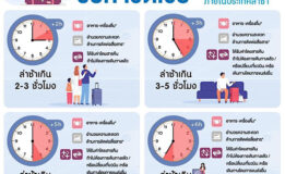 เที่ยวบินล่าช้า🛫 ‼️รับค่าชดเชย‼️  📢ผู้โดยสารจะได้รับสิทธิอะไรบ้าง❔