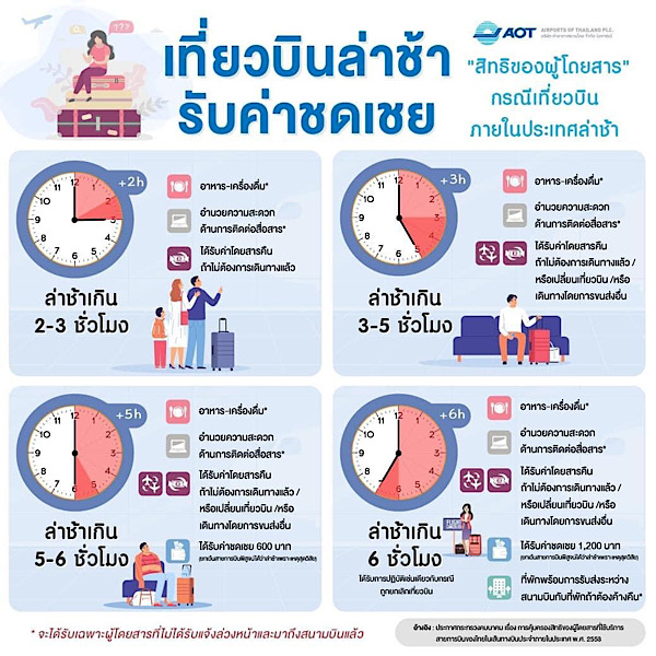 เที่ยวบินล่าช้า🛫 ‼️รับค่าชดเชย‼️  📢ผู้โดยสารจะได้รับสิทธิอะไรบ้าง❔