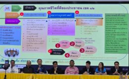 “กขป.เขต 12 ชี้การใช้ทุนทางพหุวัฒนธรรมเสริมพื้นฐานครอบครัวคือหัวใจการสร้างสุขภาวะ”