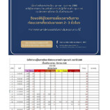 ข่าวประชาสัมพันธ์ท่าอากาศยานหาดใหญ่