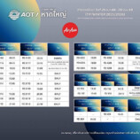 เที่ยวบินที่ให้บริการ ณ ท่าอากาศยานหาดใหญ่ ตั้งแต่วันที่ 26 ตุลาคม 2568 – 28 มีนาคม 2569