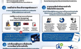 ทำไมต้องเปิดตรวจสัมภาระลงทะเบียน (Checked Baggage) ของผู้โดยสาร? และผู้โดยสารควรเตรียมตัวอย่างไร